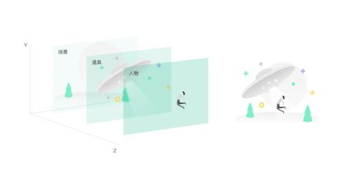 如何为B端电子产品设计客户服务体验的插图系统